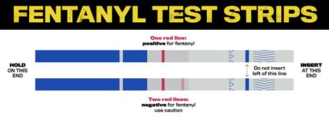 can i test positive for fentanyl by touching a bottle|You Won’t Die from Touching Fentanyl .